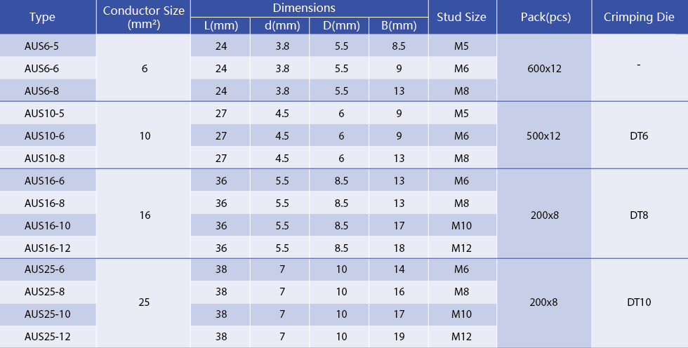 Technical specification table for small conductor copper cable lugs