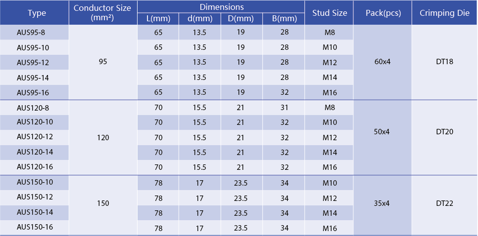 Technical specification table for large conductor copper cable lugs