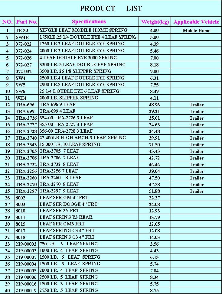 Leaf Springs for Mobile Homes and Trailers