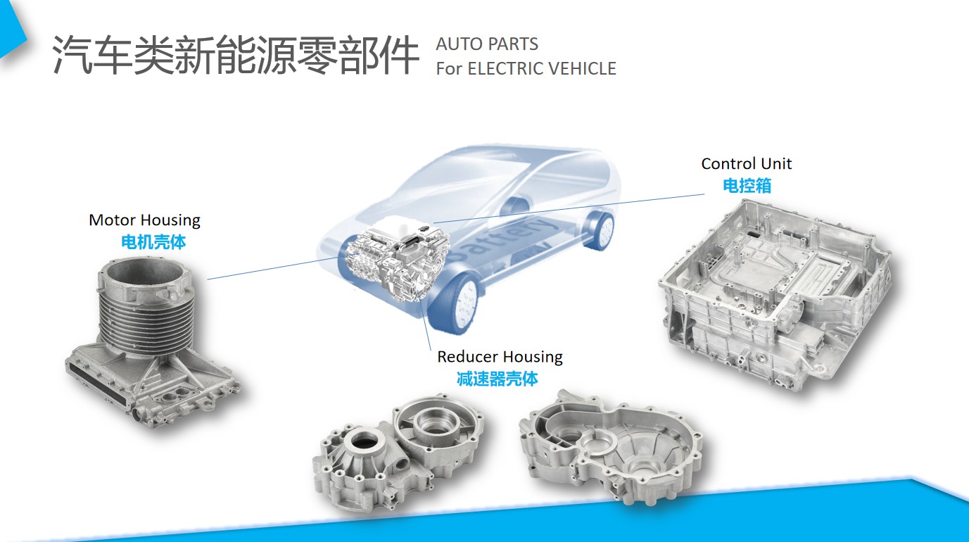 Electric Vehicle Motor Housing Reducer and Control Unit