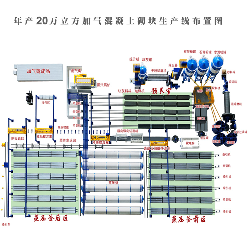 autoclave aerated concrete production line - Image 2