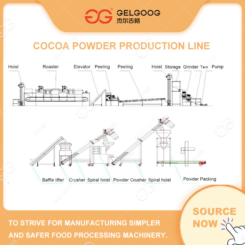 Automatic Cocoa Liquor and Cocoa Powder Production Line in China - Image 2