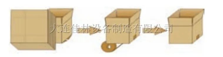 Case erector forming mechanism