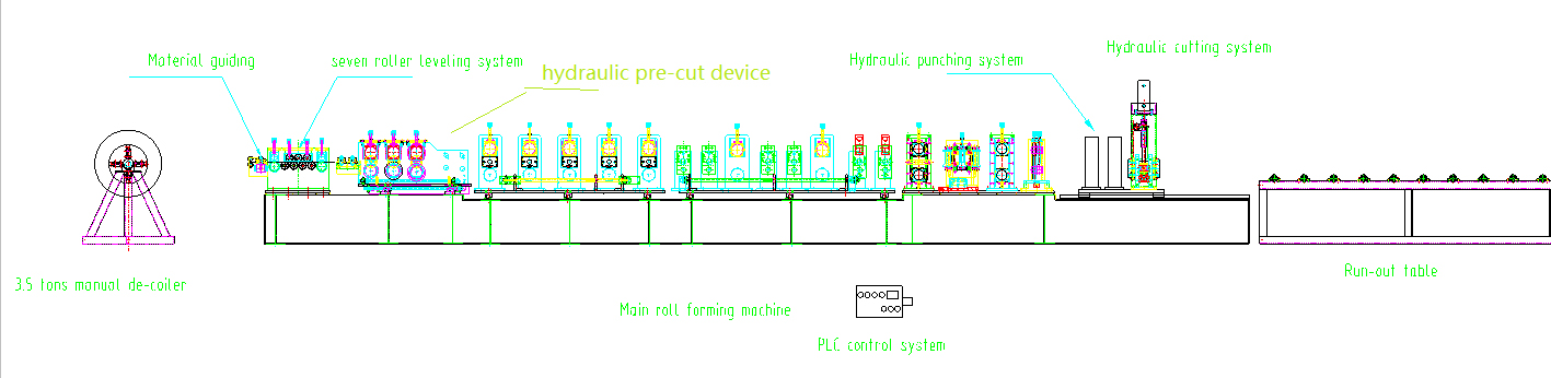 Diagram of the automatic CZ purlin roll forming machine components
