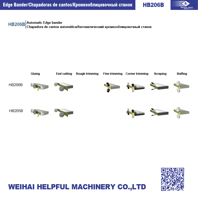 HB206B processing stations diagram