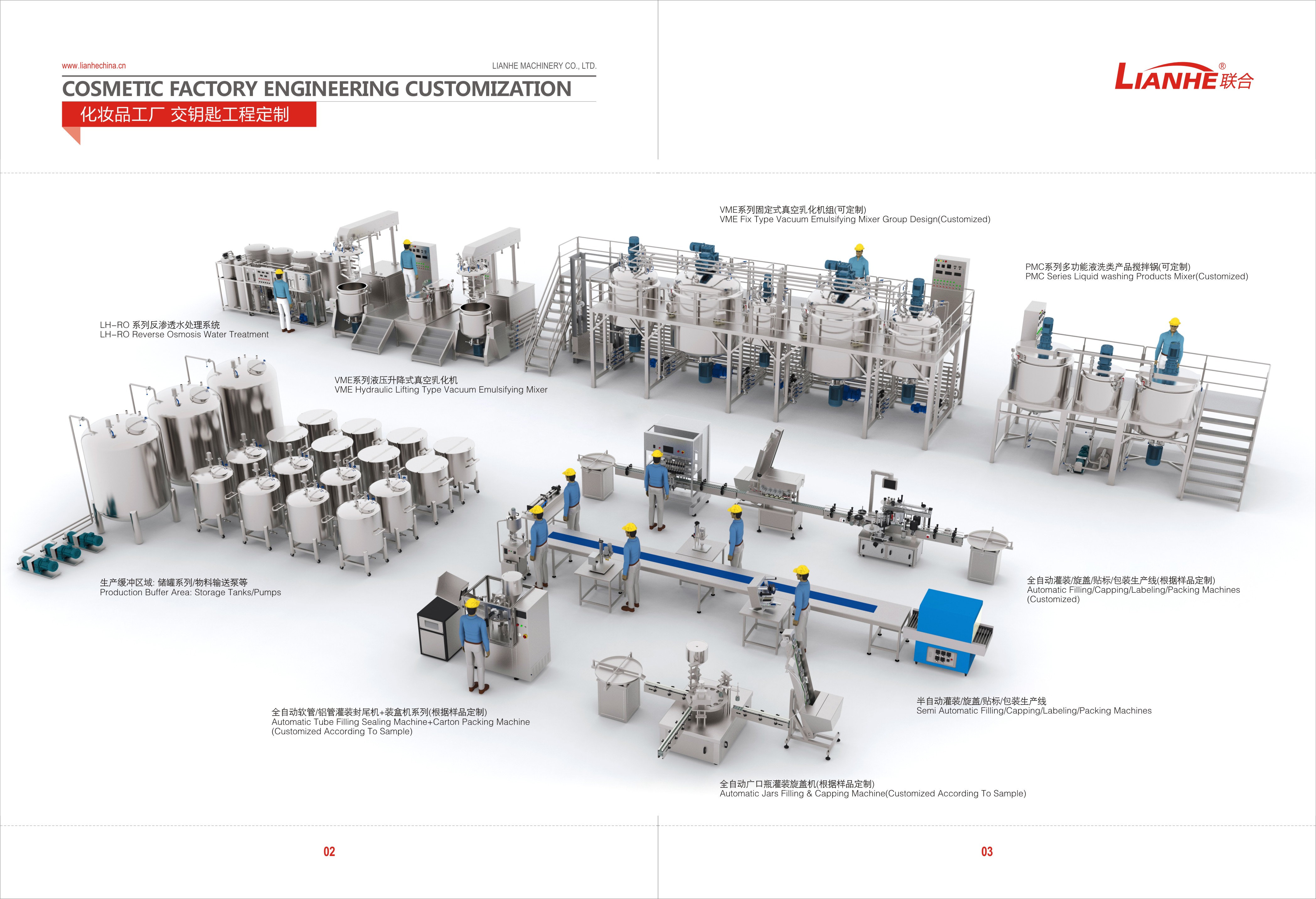 Automatic Filling  capping & labeling line - Image 3