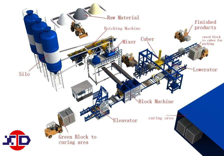 Automatic RGV curing stacking production line - Image 3