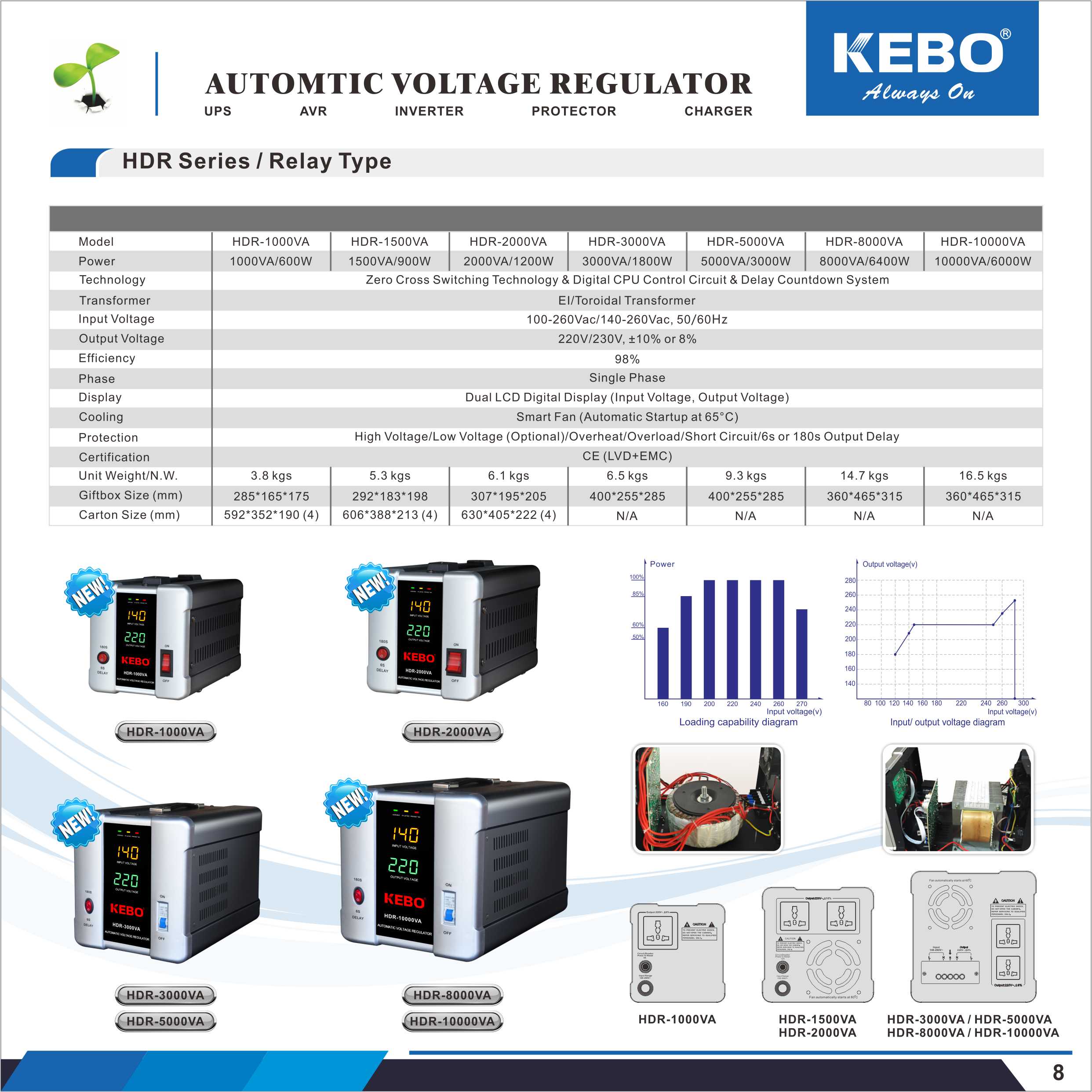 HDR Series Automatic Voltage Regulator Technical Diagram