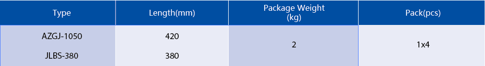 Technical specification table for AZGJ and JLBS tools