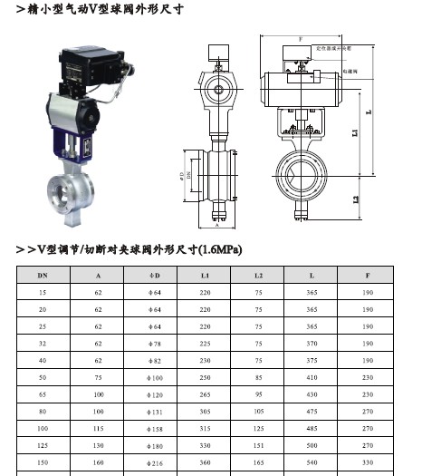 V-Type Regulating Ball Valve