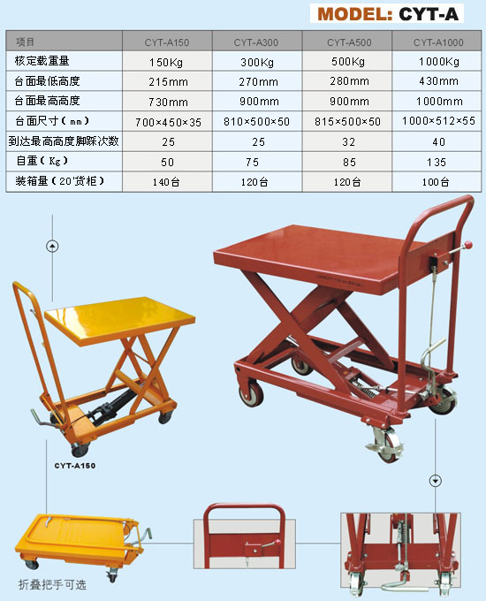 Hydraulic Scissor Lift Table Cart
