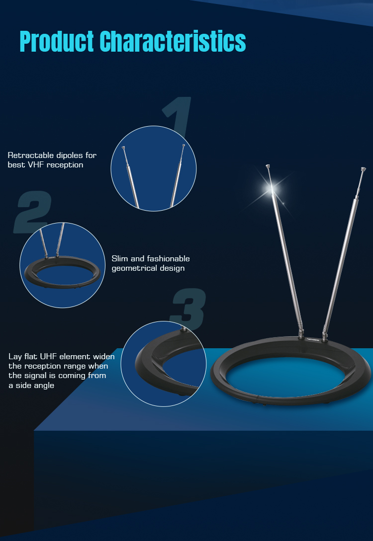 Antenna Design Characteristics