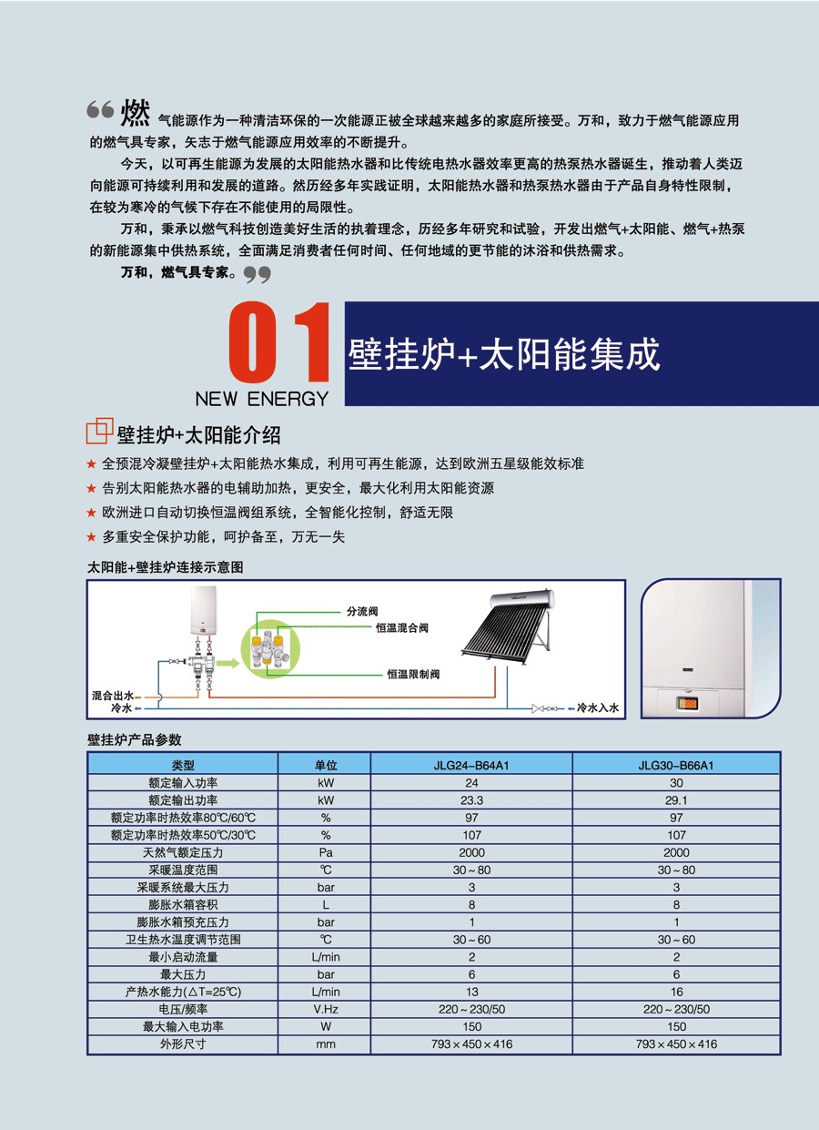 Mobile Phone Battery Charger