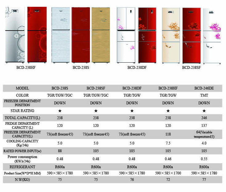 Top-Mount Refrigerator