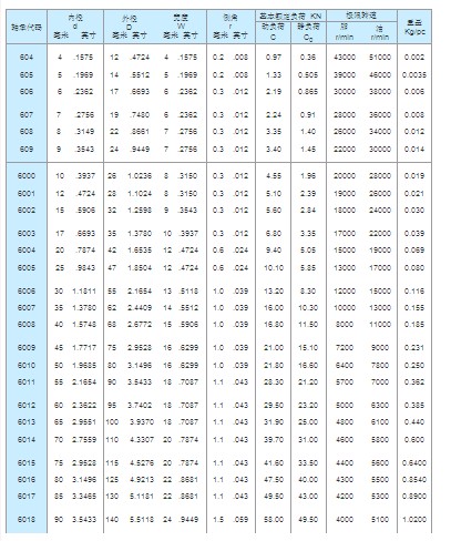 60 Series Deep Groove Ball Bearings