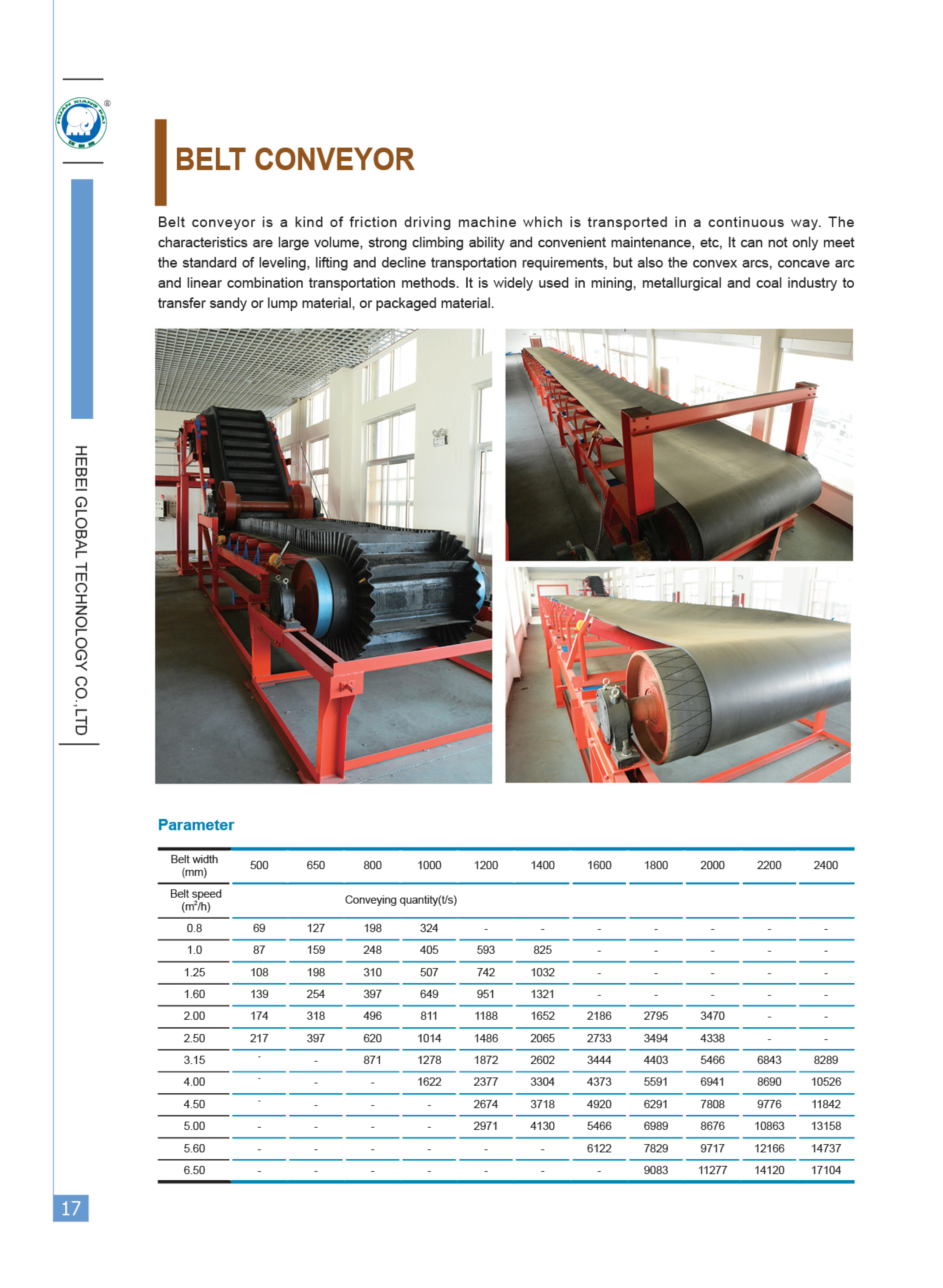 Industrial belt conveyor technical overview and capacity chart