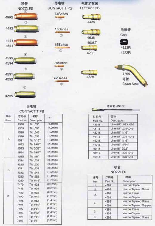 Welding Torch Consumables Kit