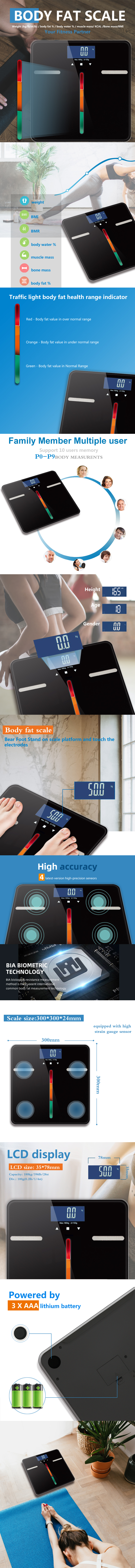 Infographic showing body fat scale features and BIA technology