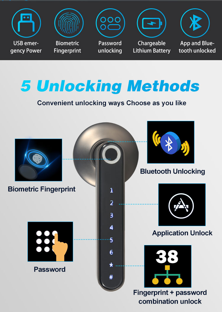 Five unlocking methods diagram