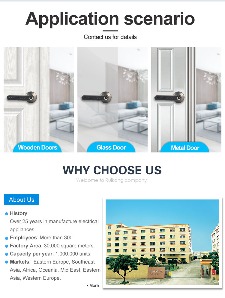 Application scenarios on different door types