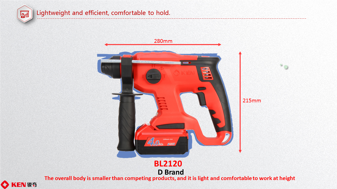 Compact size comparison