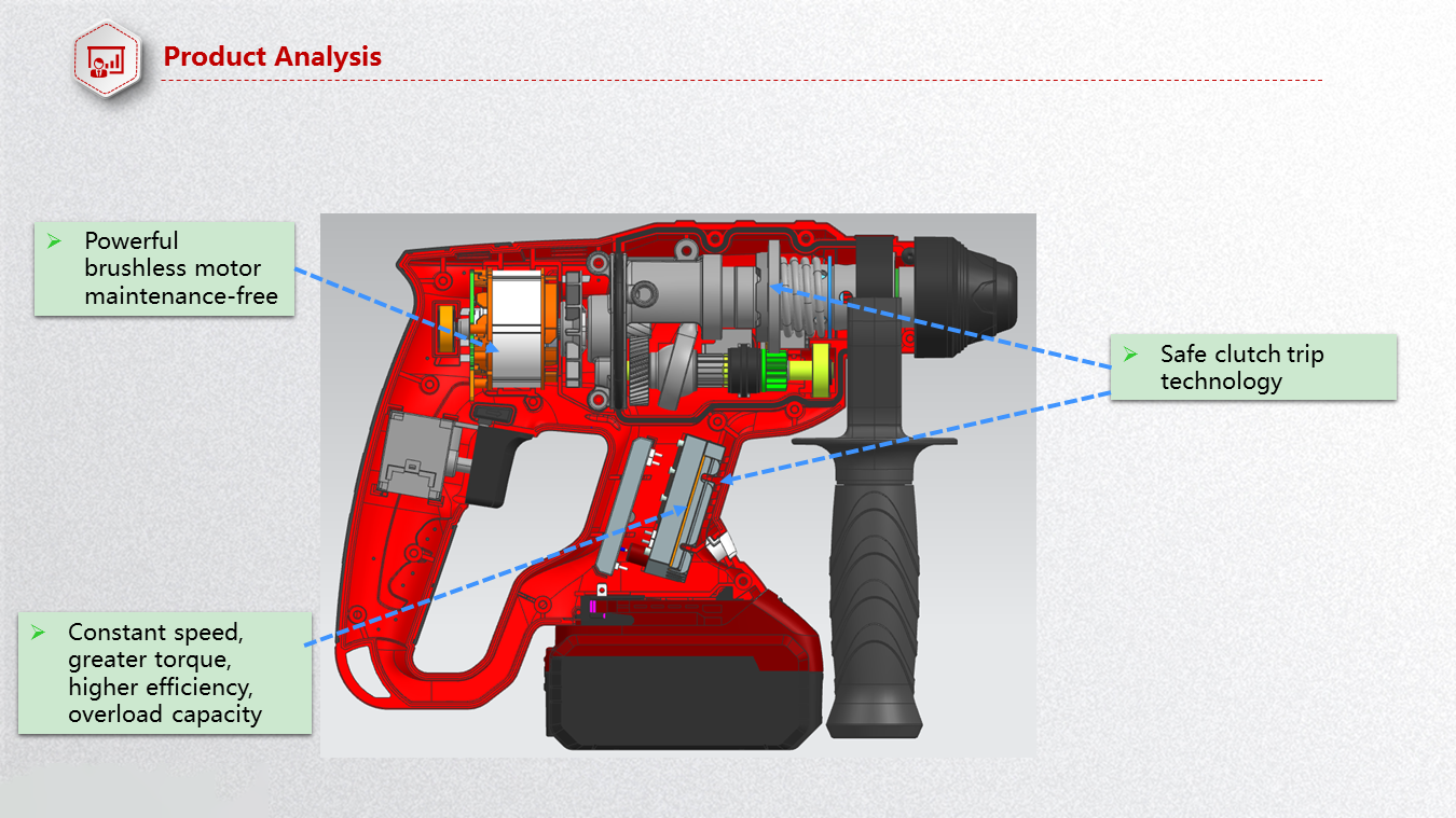 Brushless motor and safety clutch diagram