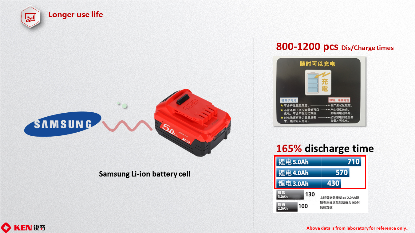 Li-ion Battery Cell Technology