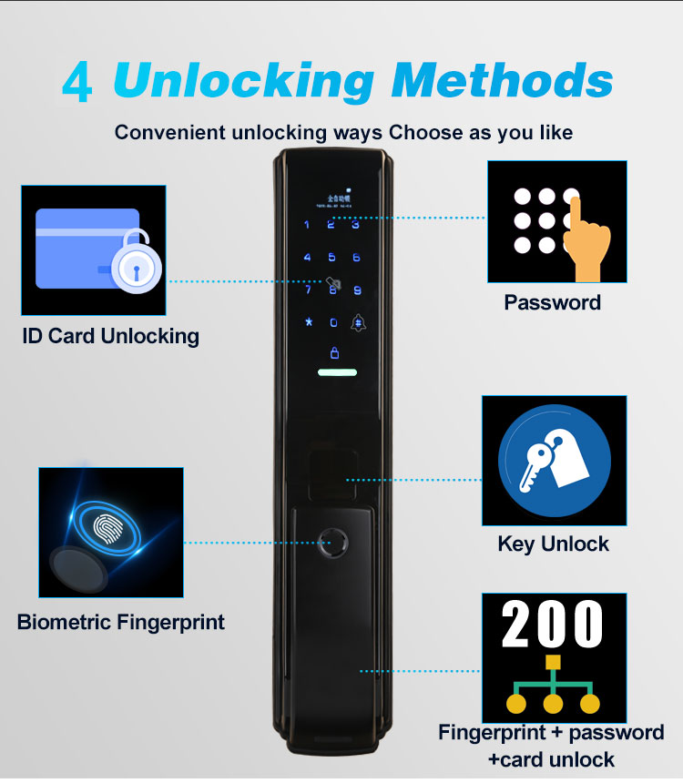 Demonstration of 4 unlocking methods including ID card and fingerprint