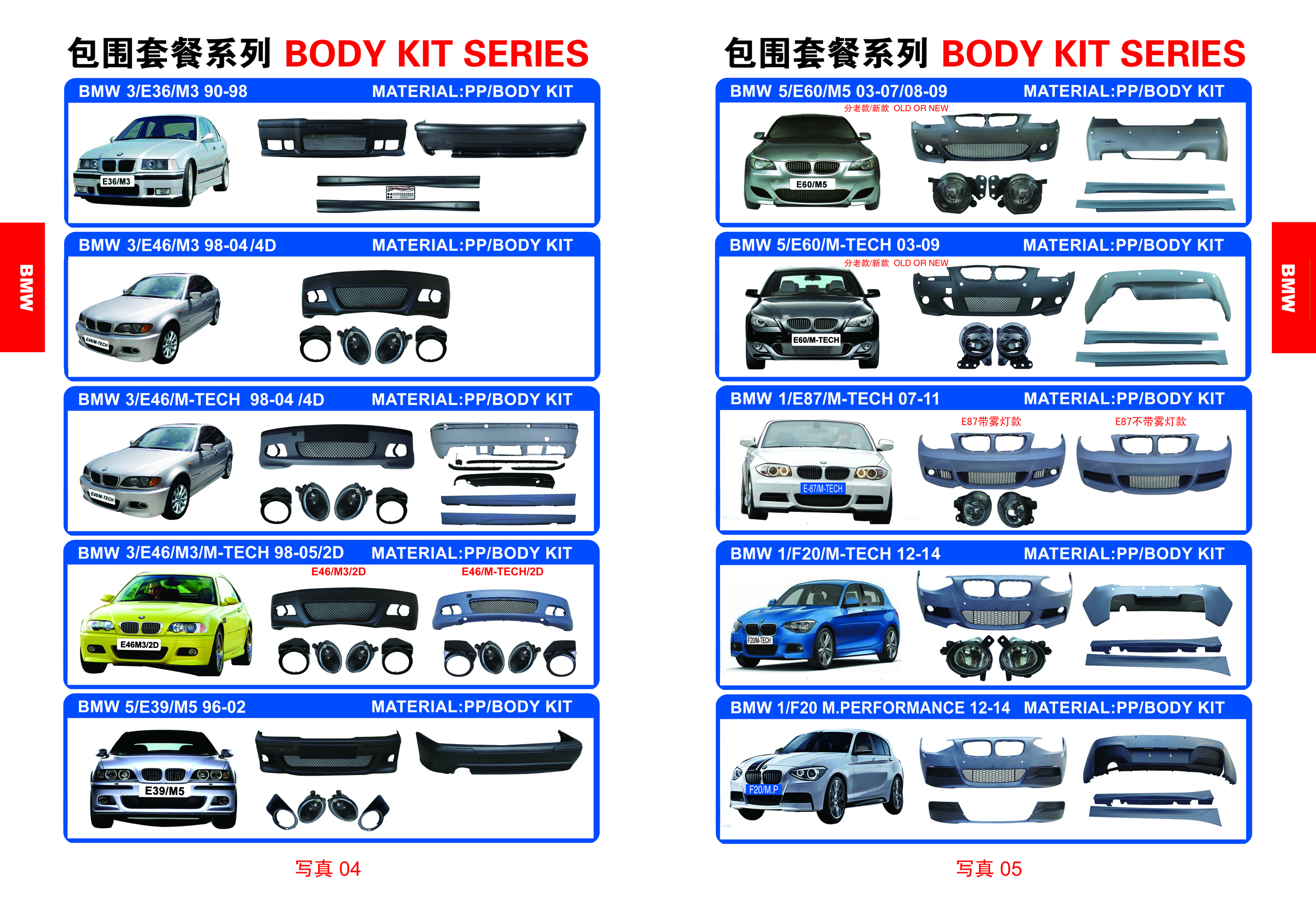 Automotive Body Kit