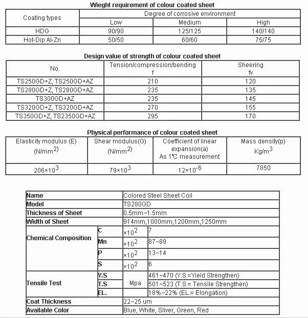 Technical specification table for color coated steel sheet coils