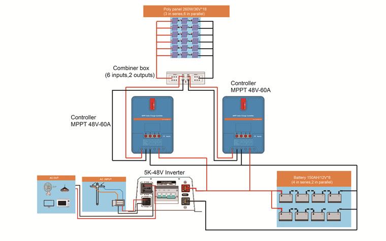 5kW Off-Grid Solar Power System Schematic