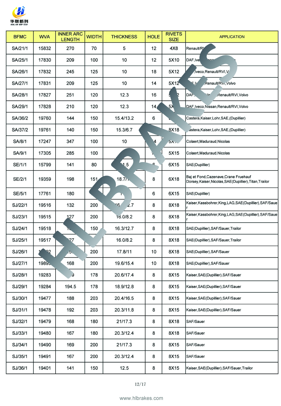 Truck Brake Linings Catalogue