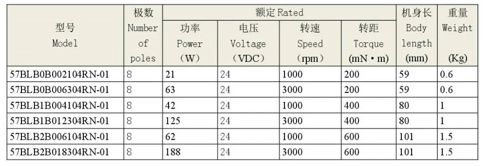 Performance data table for various 57mm brushless motor models
