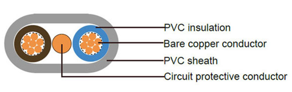Cross-section diagram of BS6004 6242Y Flat Twin and Earth cable
