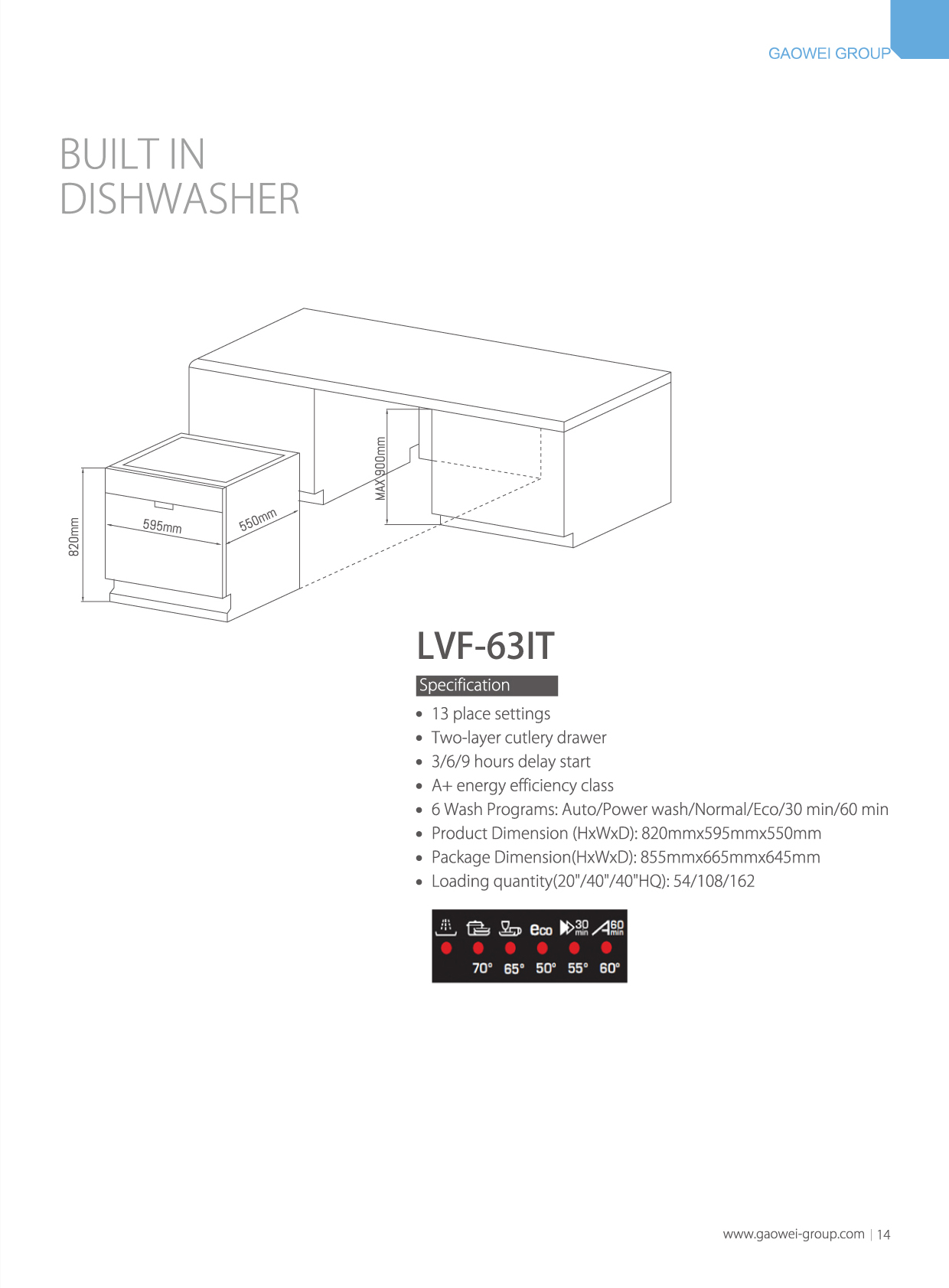 Built-In Dishwasher with Multiple Wash Cycles