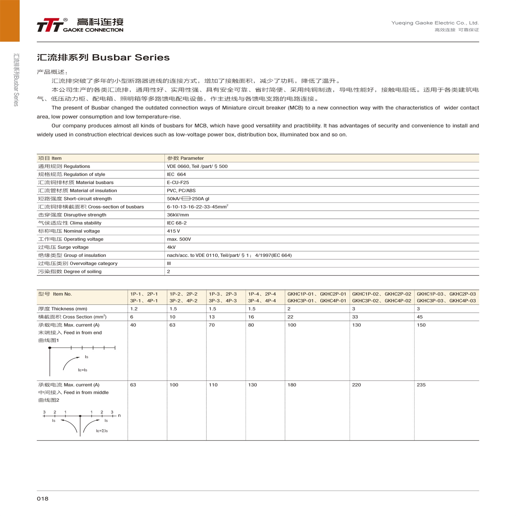 Busbar System and Accessories