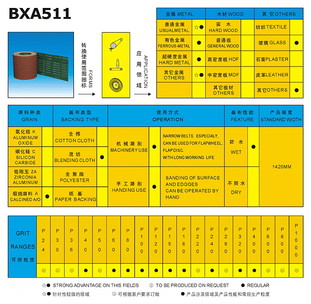 Abrasive Material Selection Chart for Grinding and Polishing