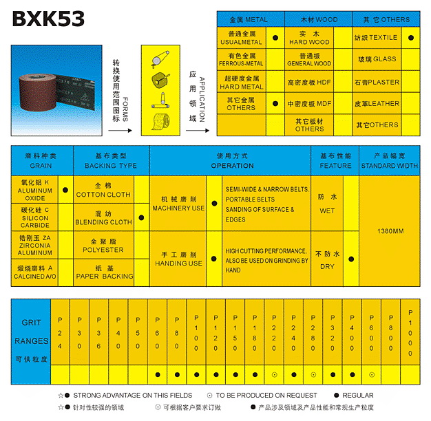 Abrasive Material Selection Chart