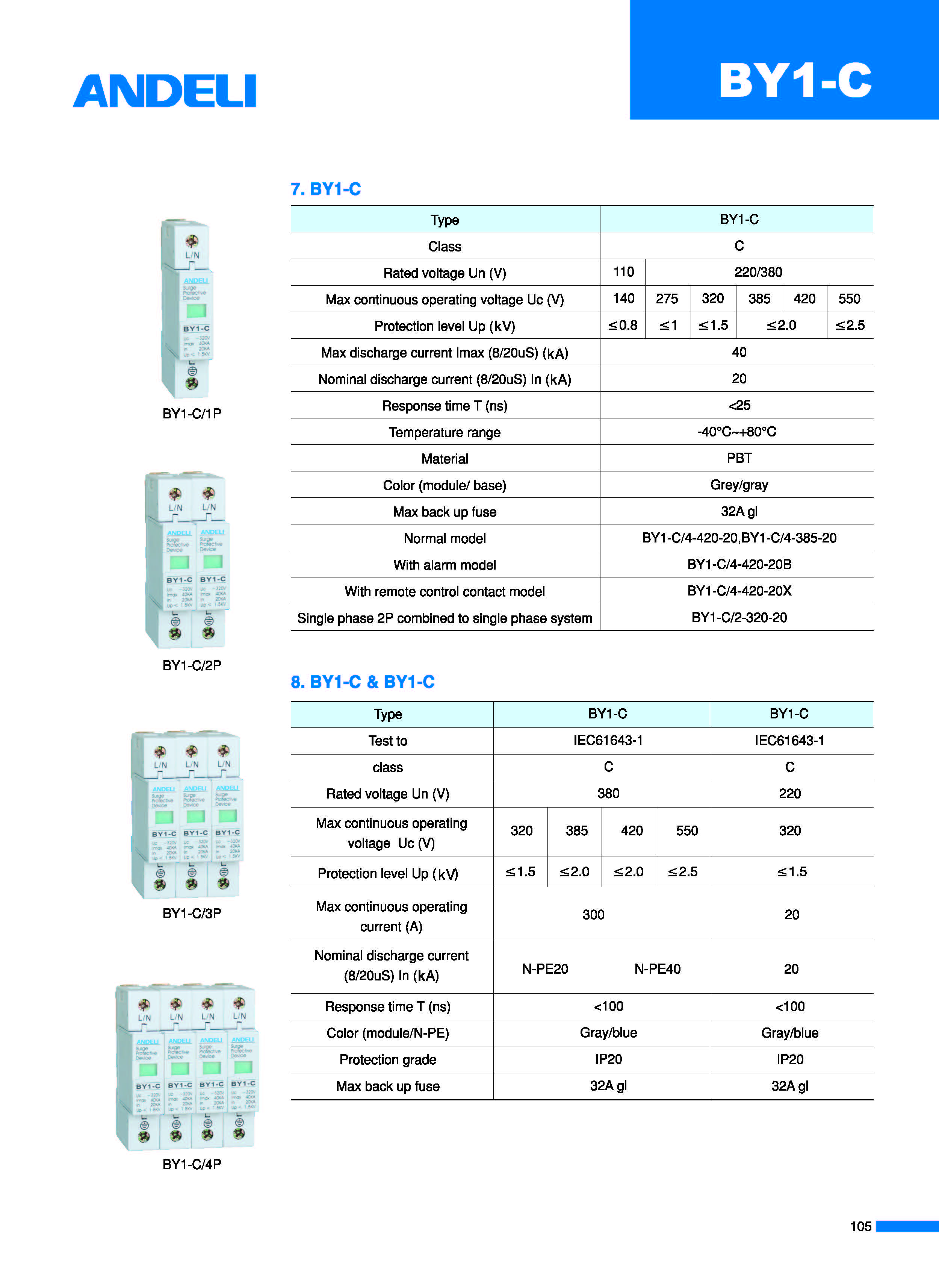 Modular Surge Protection Device Units