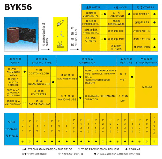 Abrasive Material Selection Chart