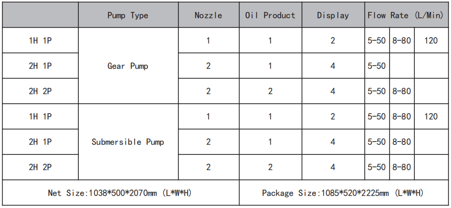 C MAN Series Fuel Dispenser Configuration Table
