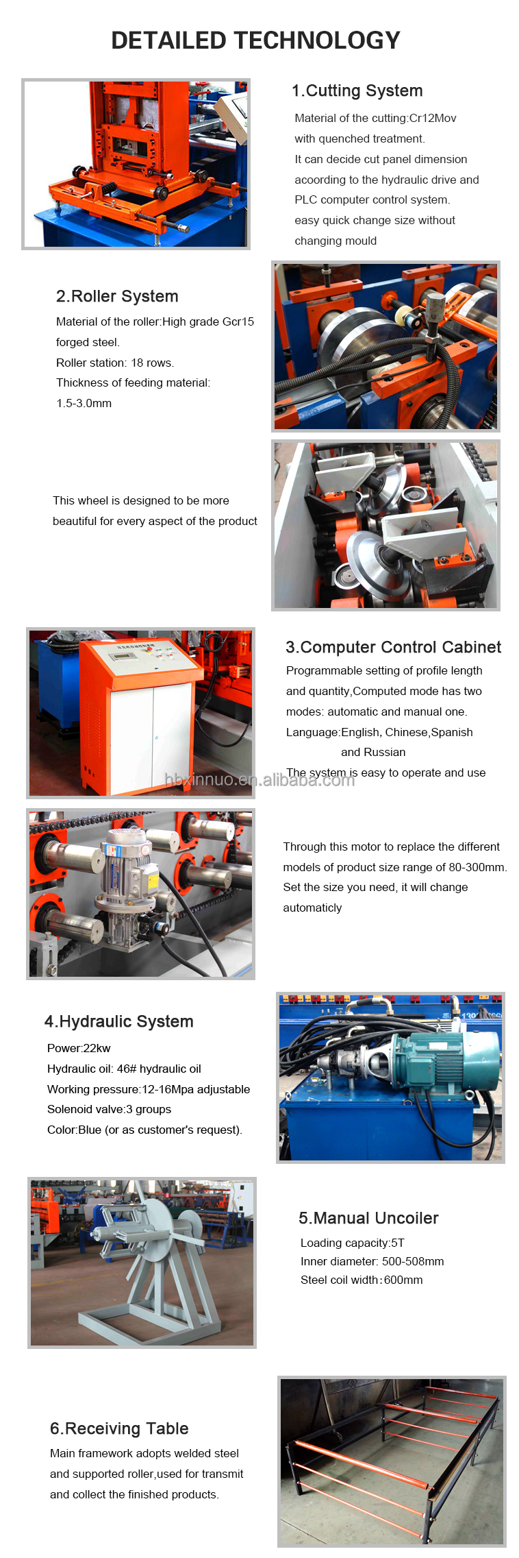 Detailed view of the C and Z Purlin Roll Forming Machine components