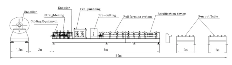 Technical diagram of the 20-meter roll forming production line