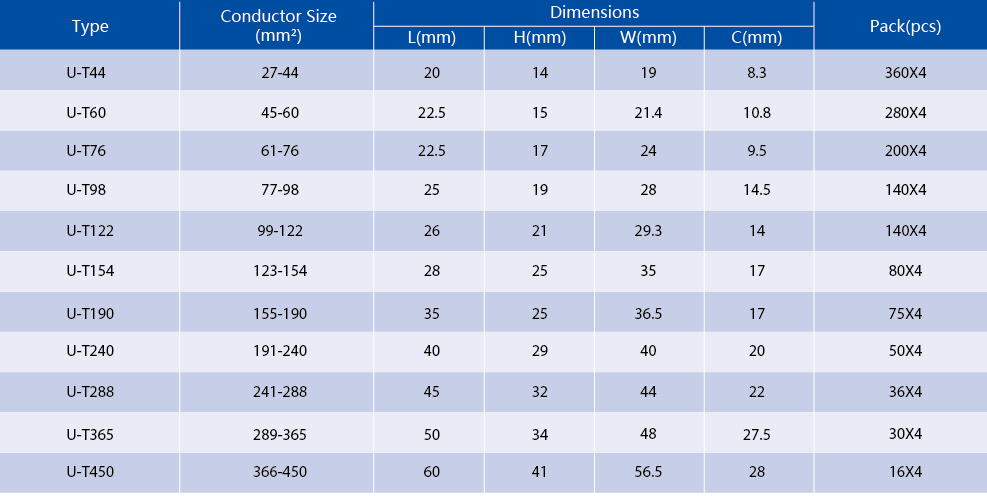 C-Type Copper Connector Dimension Chart
