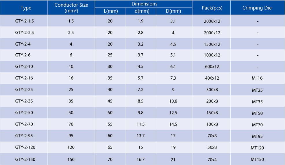 Technical dimension chart for GTY series copper cable links