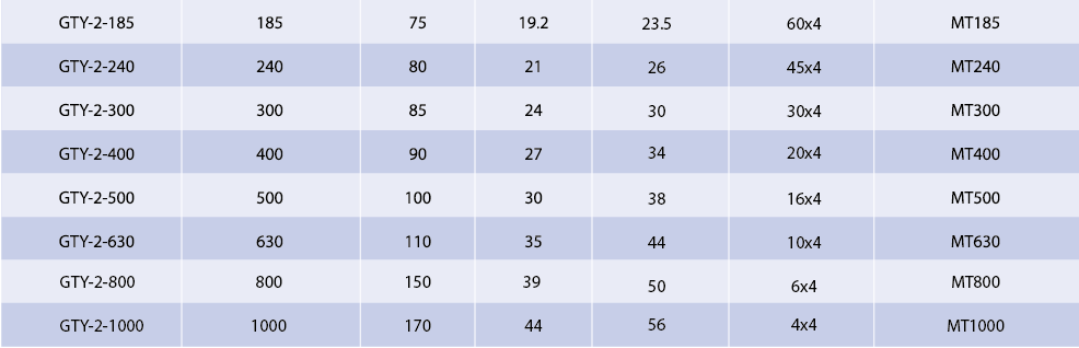 Large scale cable link specifications