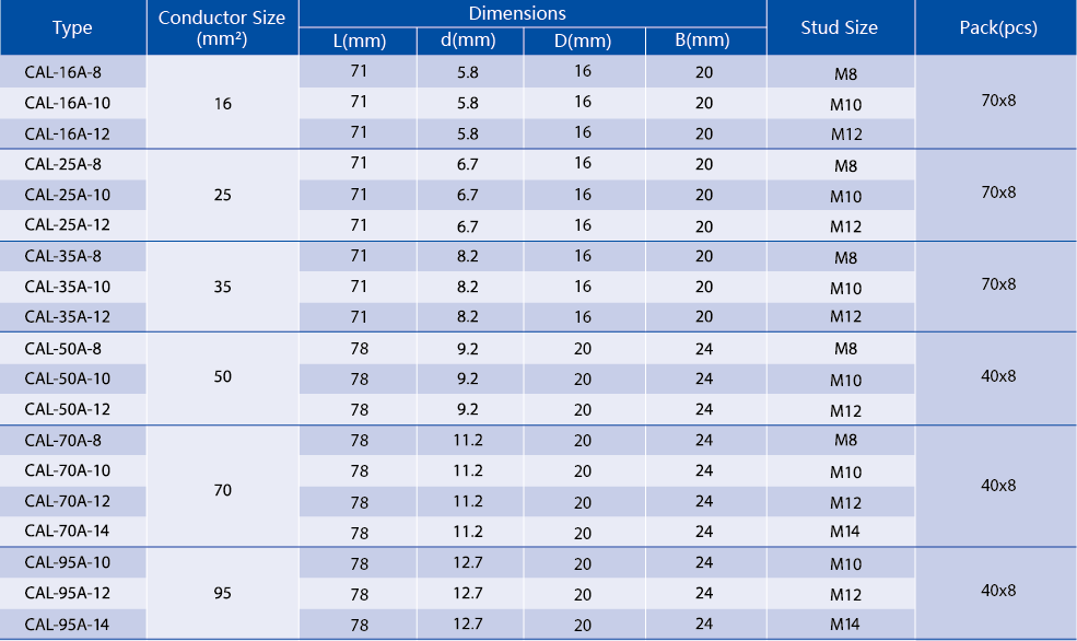 Dimensional table for CAL-A bimetallic lugs ranging from 16mm to 95mm conductor sizes.