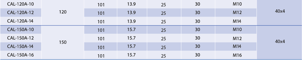 Technical specifications for 120mm and 150mm bimetal lugs.