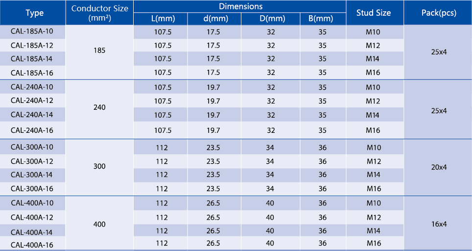 Bimetallic lug technical diagram for large conductor sizes
