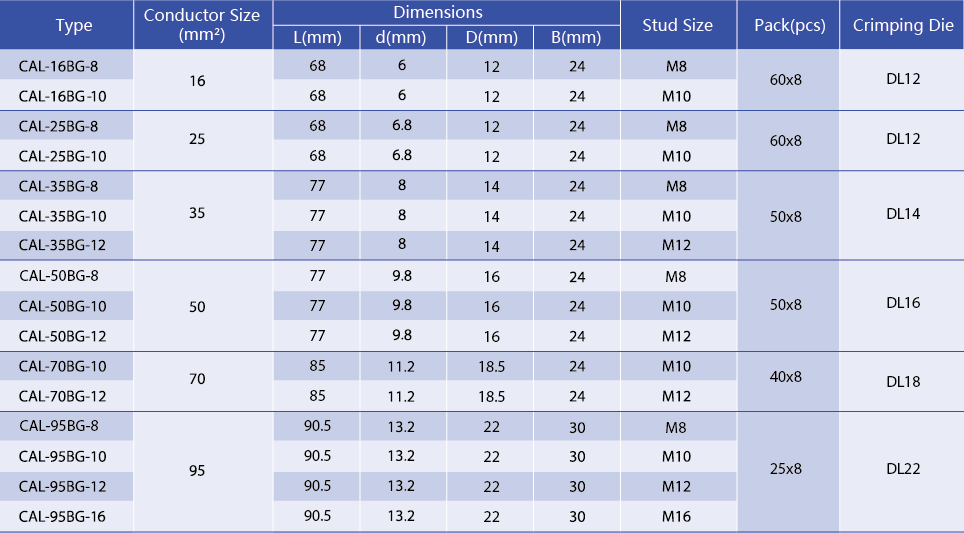 Bimetallic Lug technical drawing and specification table for sizes 16 to 95 mm²